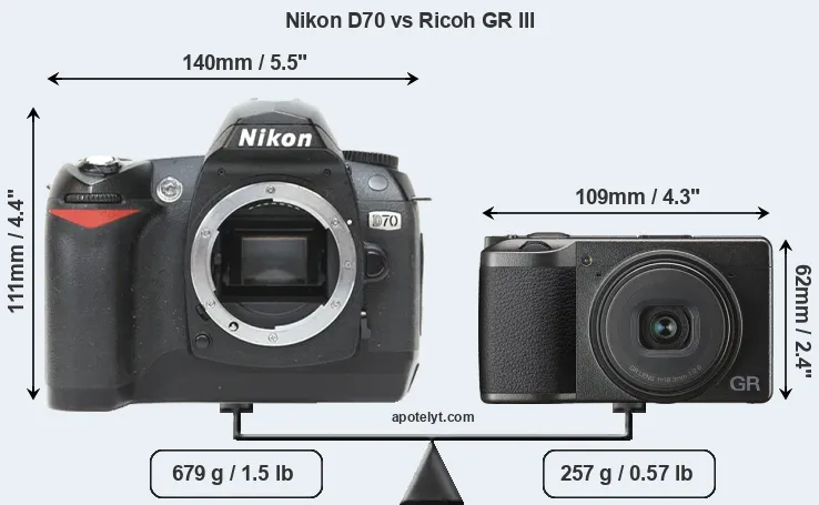 Size Nikon D70 vs Ricoh GR III