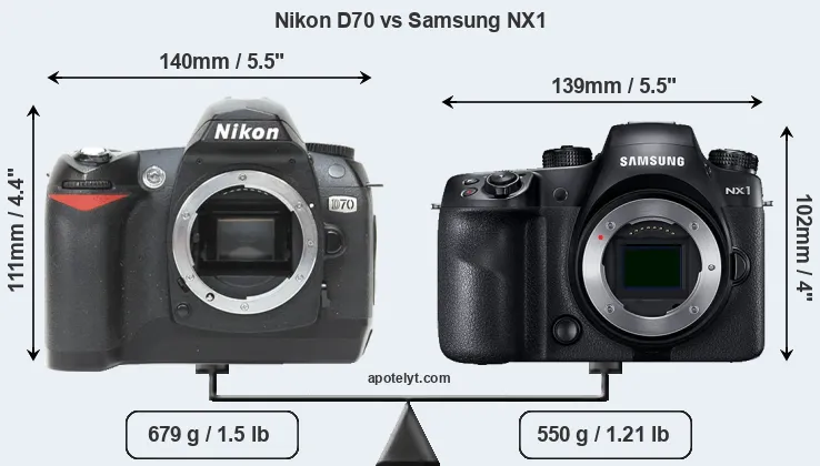 Size Nikon D70 vs Samsung NX1