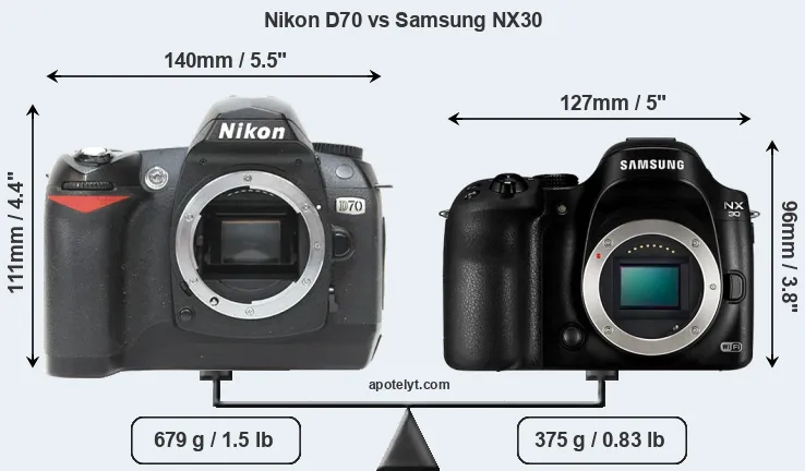 Size Nikon D70 vs Samsung NX30