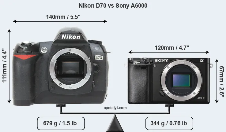 Size Nikon D70 vs Sony A6000