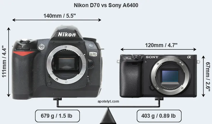 Size Nikon D70 vs Sony A6400