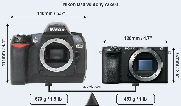 Size Nikon D70 vs Sony A6500
