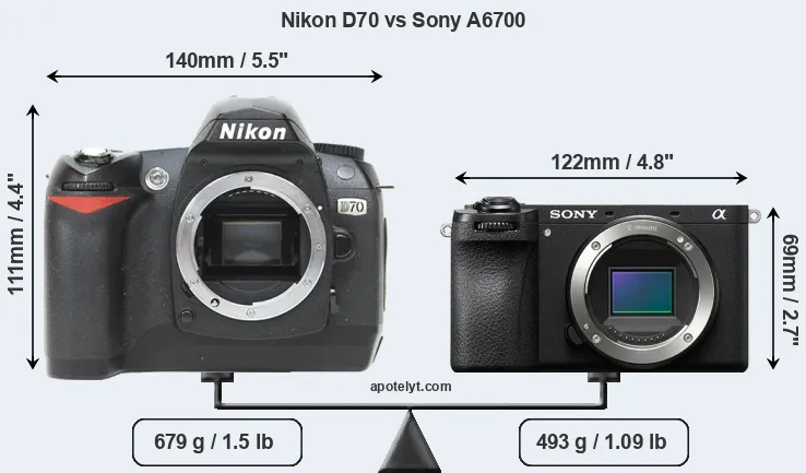 Size Nikon D70 vs Sony A6700