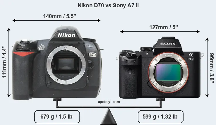 Size Nikon D70 vs Sony A7 II