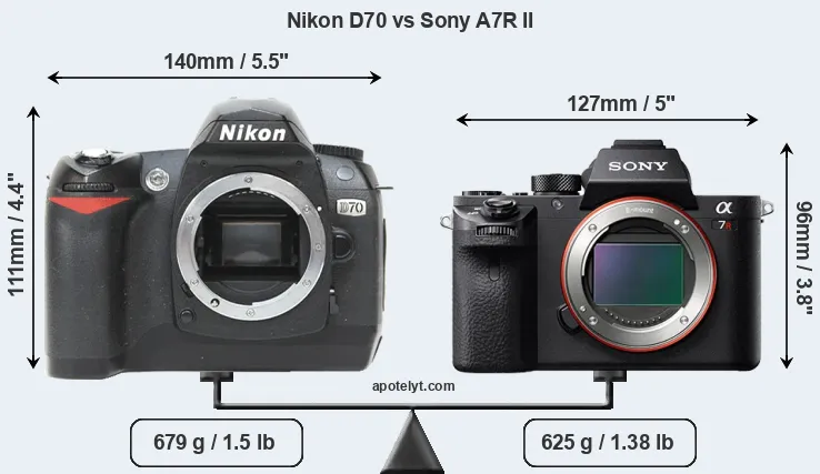 Size Nikon D70 vs Sony A7R II
