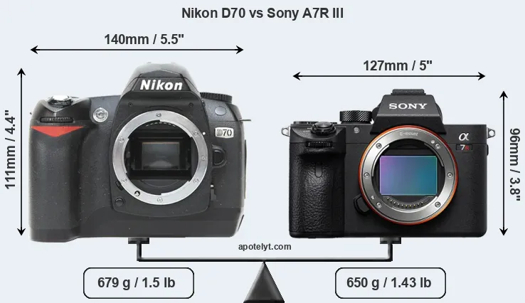 Size Nikon D70 vs Sony A7R III