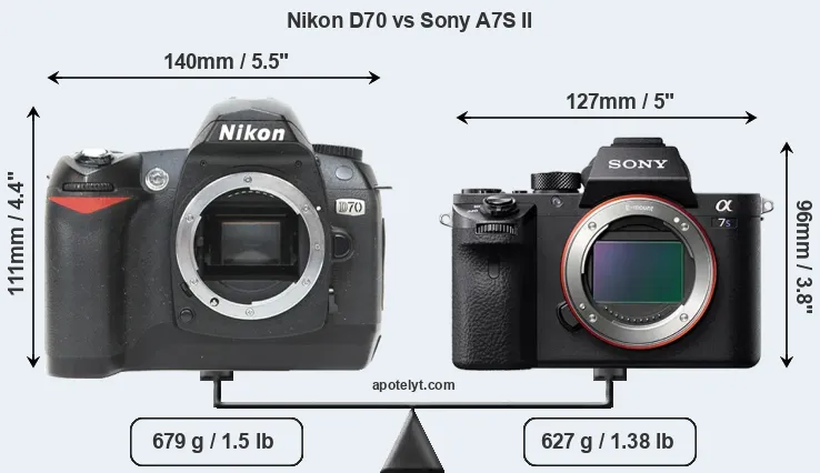 Size Nikon D70 vs Sony A7S II