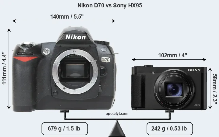 Size Nikon D70 vs Sony HX95