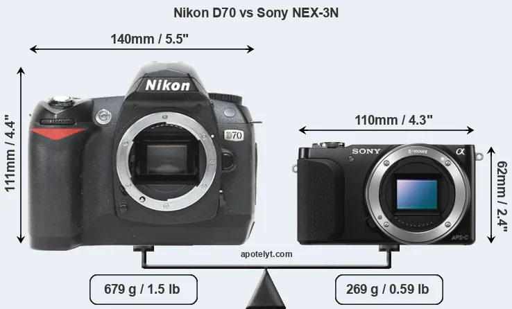 Size Nikon D70 vs Sony NEX-3N