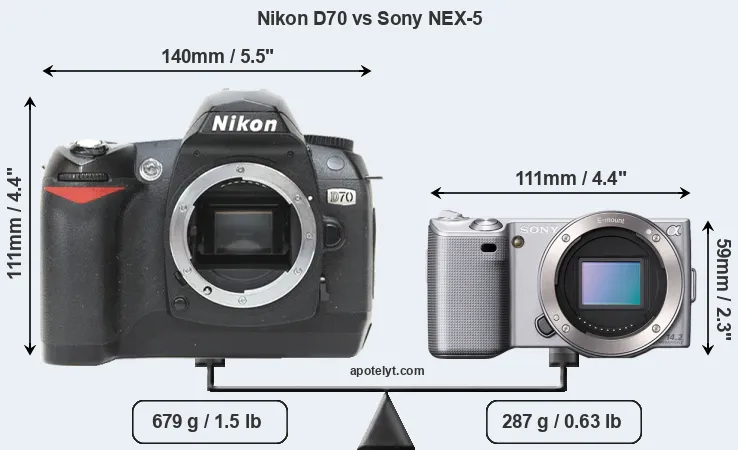 Size Nikon D70 vs Sony NEX-5
