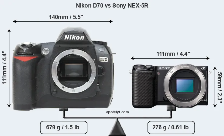 Size Nikon D70 vs Sony NEX-5R
