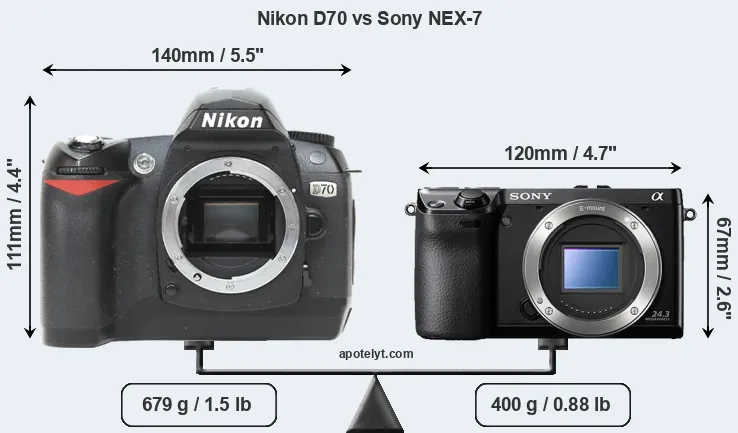 Size Nikon D70 vs Sony NEX-7