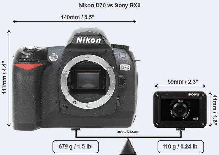 Size Nikon D70 vs Sony RX0