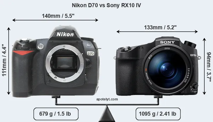 Size Nikon D70 vs Sony RX10 IV