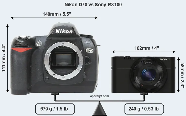 Size Nikon D70 vs Sony RX100