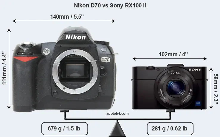 Size Nikon D70 vs Sony RX100 II