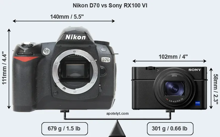 Size Nikon D70 vs Sony RX100 VI