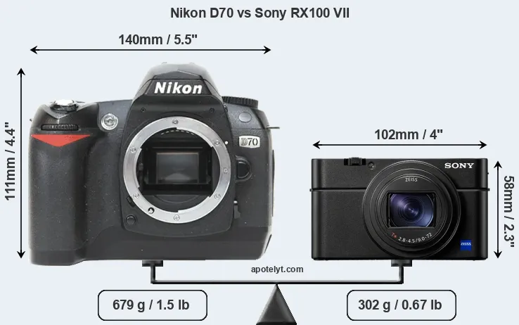 Size Nikon D70 vs Sony RX100 VII