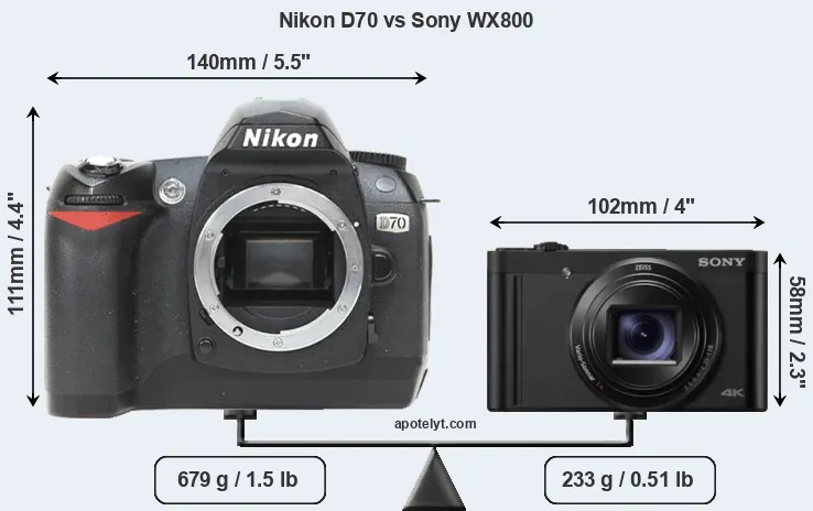 Size Nikon D70 vs Sony WX800