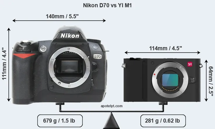 Size Nikon D70 vs YI M1