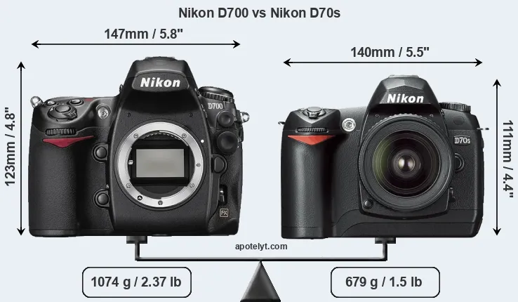 Size Nikon D700 vs Nikon D70s
