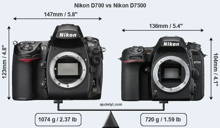 Size Nikon D700 vs Nikon D7500