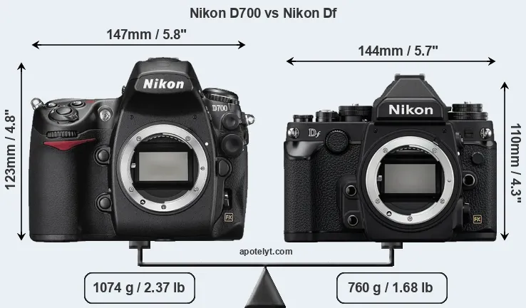Size Nikon D700 vs Nikon Df