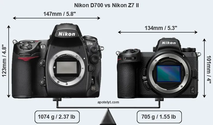 Size Nikon D700 vs Nikon Z7 II