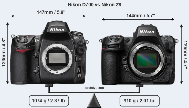 Size Nikon D700 vs Nikon Z8