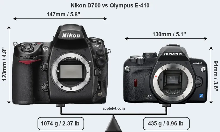 Size Nikon D700 vs Olympus E-410
