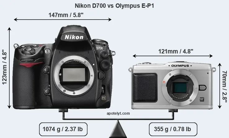 Size Nikon D700 vs Olympus E-P1