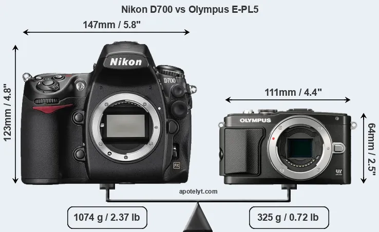 Size Nikon D700 vs Olympus E-PL5