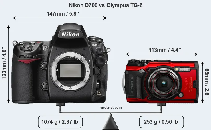 Size Nikon D700 vs Olympus TG-6