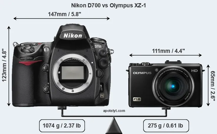 Size Nikon D700 vs Olympus XZ-1