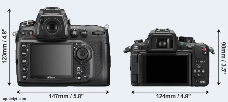 Comparison D700 or GH1 rear