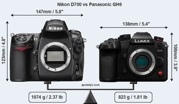 Size Nikon D700 vs Panasonic GH6