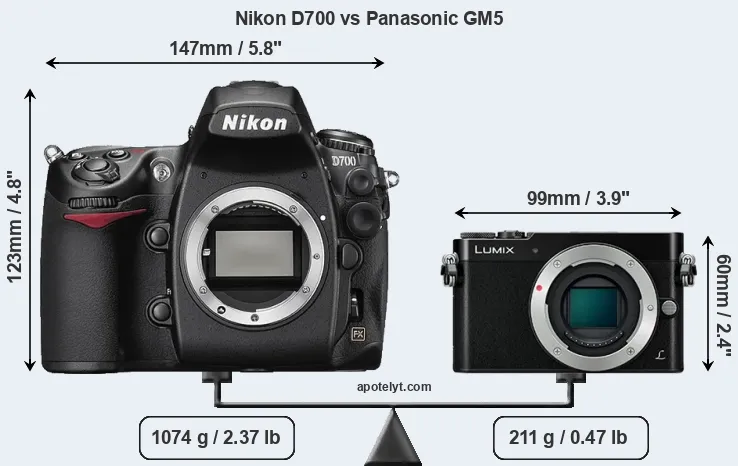 Size Nikon D700 vs Panasonic GM5