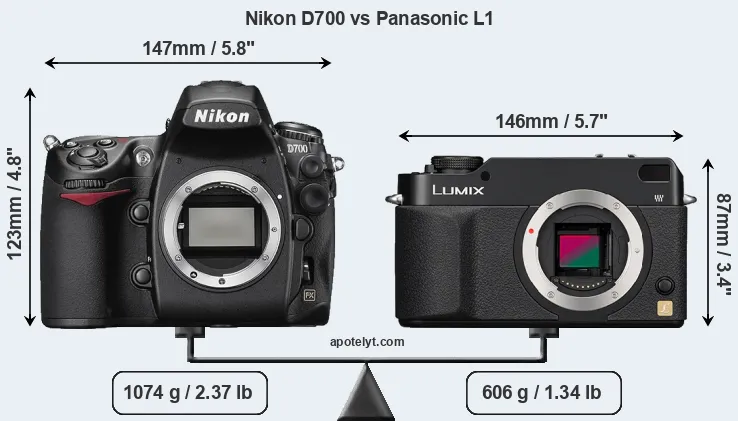 Size Nikon D700 vs Panasonic L1