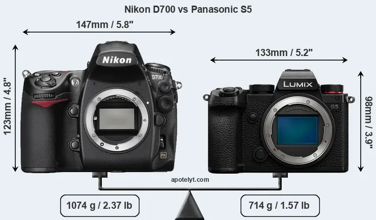 Size Nikon D700 vs Panasonic S5
