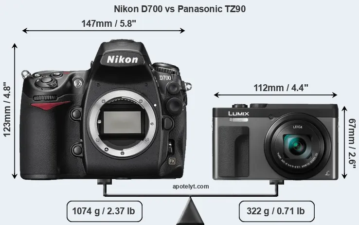 Size Nikon D700 vs Panasonic TZ90