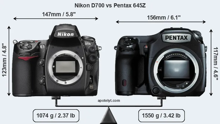 Size Nikon D700 vs Pentax 645Z
