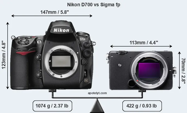 Size Nikon D700 vs Sigma fp