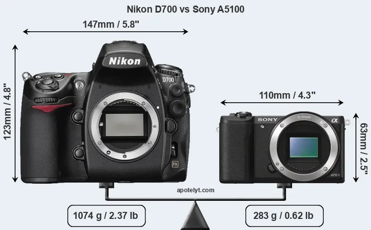 Size Nikon D700 vs Sony A5100