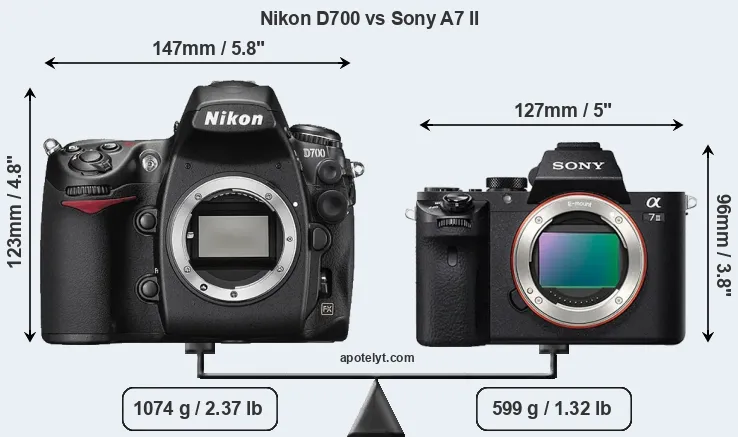 Size Nikon D700 vs Sony A7 II