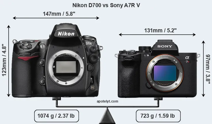 Size Nikon D700 vs Sony A7R V