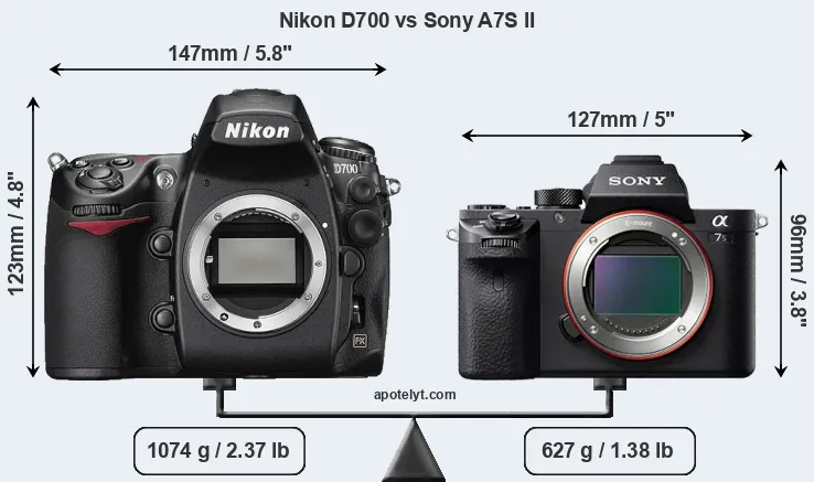 Size Nikon D700 vs Sony A7S II