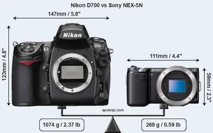 Size Nikon D700 vs Sony NEX-5N