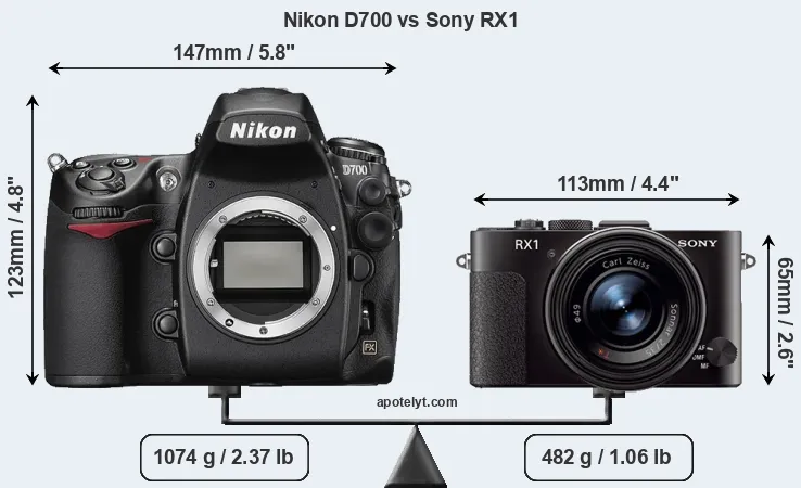 Size Nikon D700 vs Sony RX1