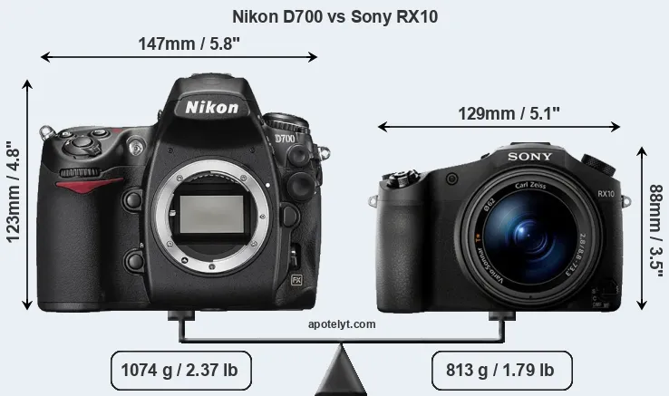 Size Nikon D700 vs Sony RX10