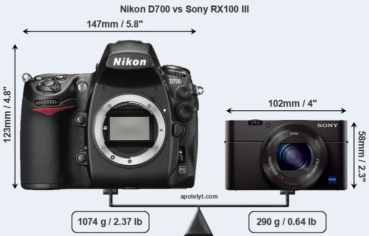 Size Nikon D700 vs Sony RX100 III